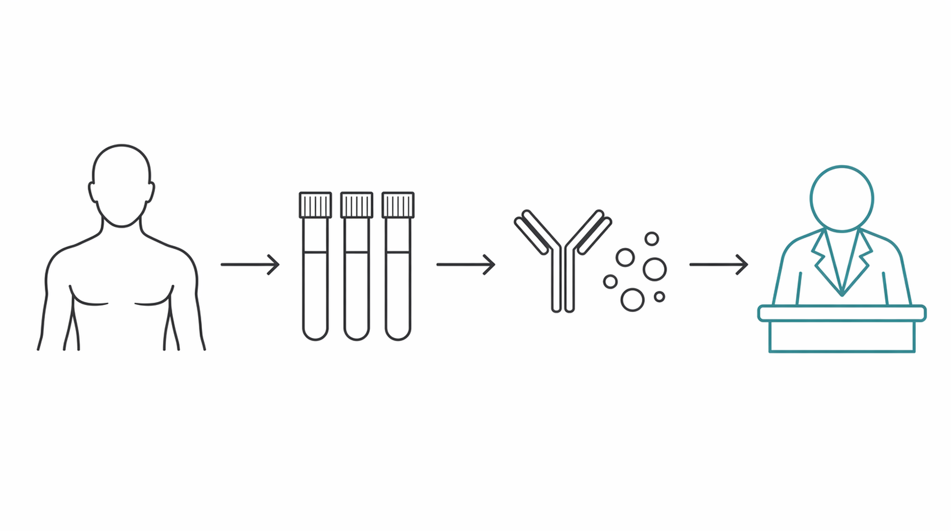 Medical line illustration of immunodeficiency infection assessment for Vaccine response testing.